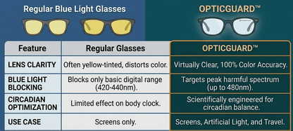 comparing regular glasses and the Opticguard