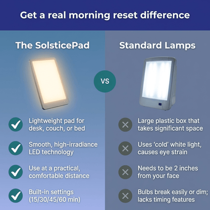 Comparing Pad with other therapy lamps